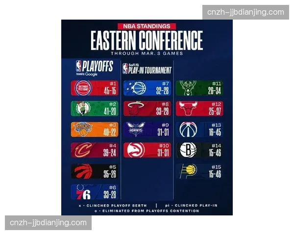 黄蜂2026年进攻效率飙升至120.8 同期净效率值+11.9冠绝全联盟 黄蜂2026年进攻效率飙升至120.8 同期净效率值+11.9冠绝全联盟